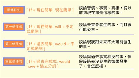 必備條件|條件 的意思、解釋、用法、例句